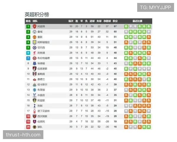 联赛排名震荡：争冠球队与保级队伍的表现值得关注